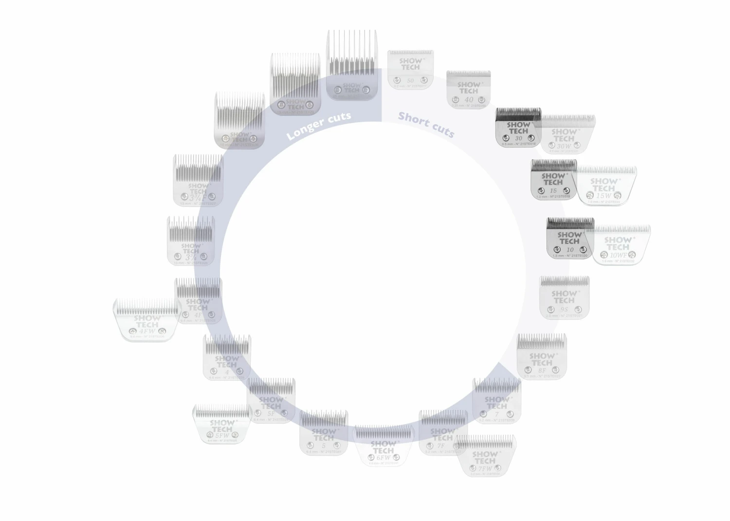 Show Tech Pro Blades Basic Blade Set Short Cuts 3 Pieces - Image 2